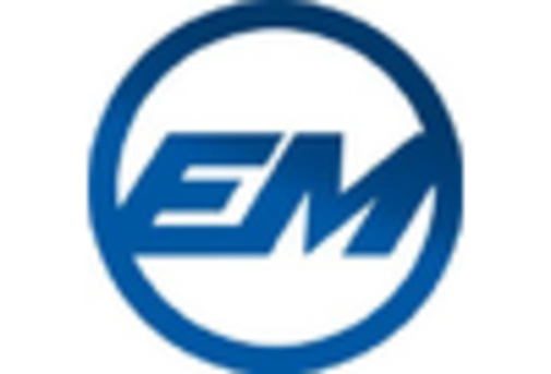 Power Factor Correction Units Market key player