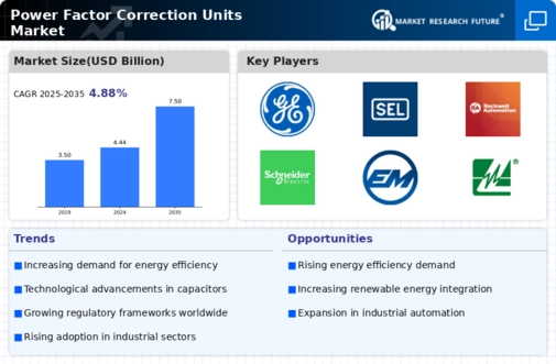 Power Factor Correction Units Market Infographic