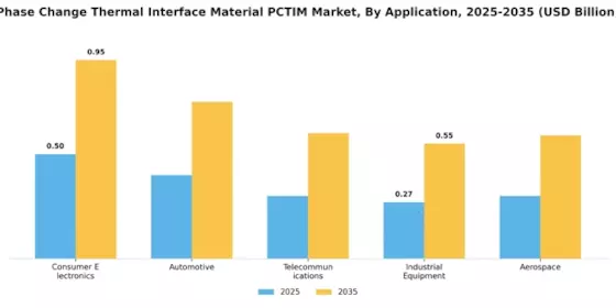 Phase Change Thermal Interface Material Market Segment Image 0
