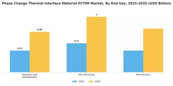 Phase Change Thermal Interface Material Market Segment Image 1
