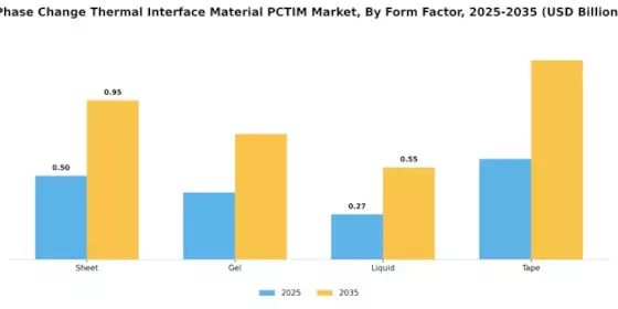 Phase Change Thermal Interface Material Market Segment Image 2