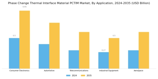 Phase Change Thermal Interface Material Market Segment Image 0