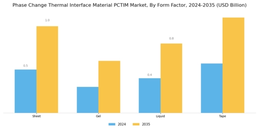Phase Change Thermal Interface Material Market Segment Image 2