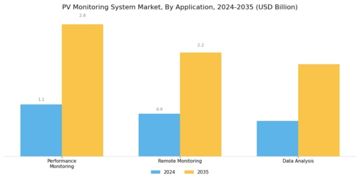 Pv Monitoring System Market Segment Image 4
