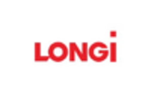 Single Axis Type Solar Collectors Market key player