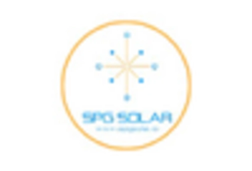 Single Axis Type Solar Collectors Market key player