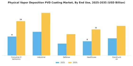 Physical Vapor Deposition Coating Market Segment Image 1
