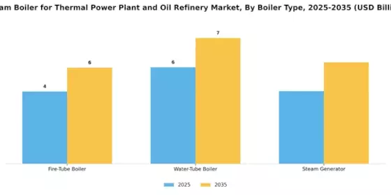 Steam Boiler Thermal Power Plant And Oil Refinery Market Segment Image 1