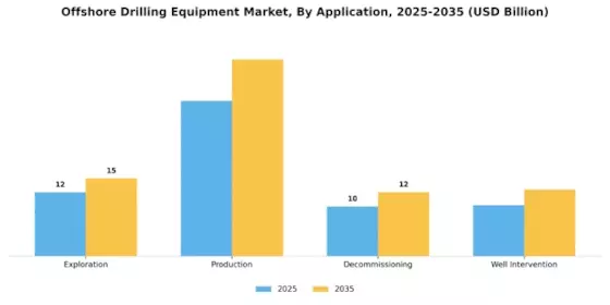 Offshore Drilling Equipment Market Segment Image 0