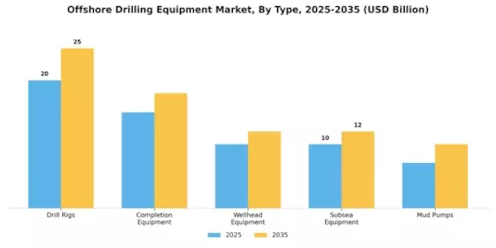 Offshore Drilling Equipment Market Segment Image 2