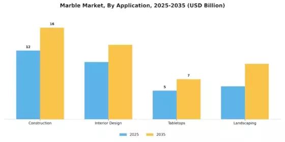 Marble Market Segment Image 0