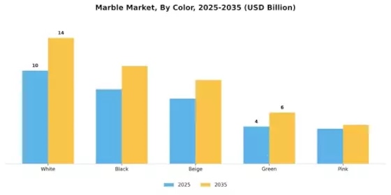 Marble Market Segment Image 1