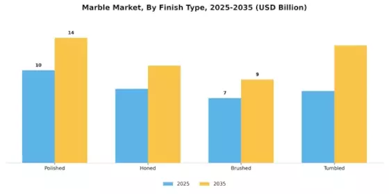Marble Market Segment Image 2