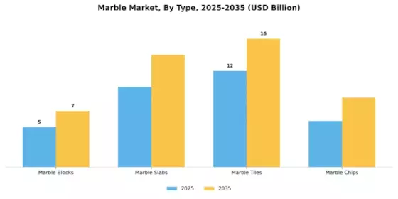 Marble Market Segment Image 3