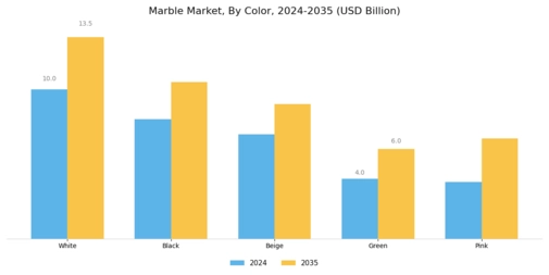 Marble Market Segment Image 2
