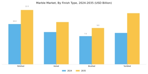 Marble Market Segment Image 3