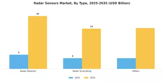 Radar Sensors Market Segment Image 0