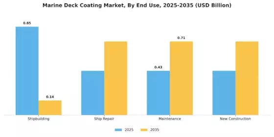 Marine Deck Coating Market Segment Image 1