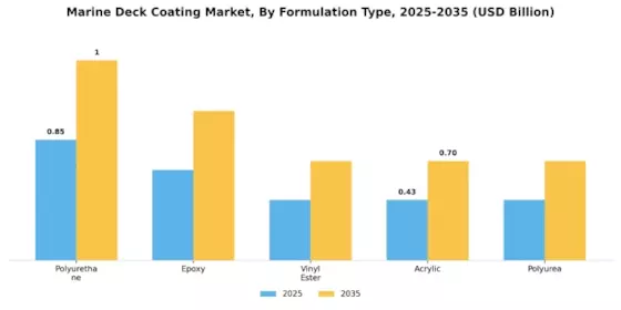 Marine Deck Coating Market Segment Image 2