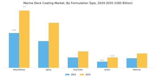 Marine Deck Coating Market Segment Image 1