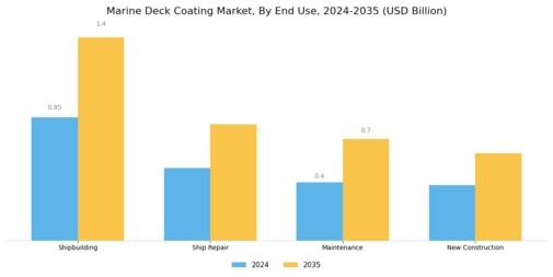 Marine Deck Coating Market Segment Image 3