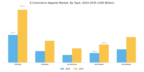 E Commerce Apparel Market Segment Image 0