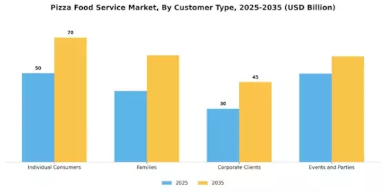 Pizza Food Service Market Segment Image 0