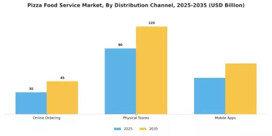 Pizza Food Service Market Segment Image 1
