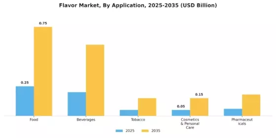 Flavour Market Segment Image 0