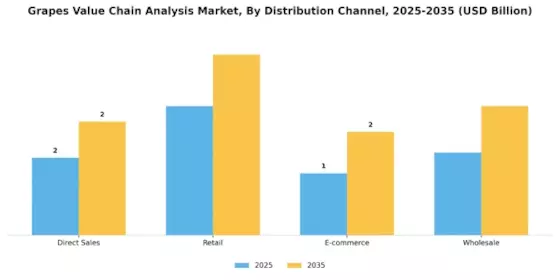 Grapes Value Chain Analysis Market Segment Image 1