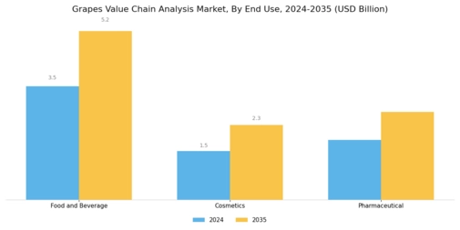 Grapes Value Chain Analysis Market Segment Image 3