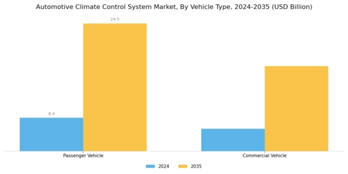 Automotive Climate Control Market Segment Image 1