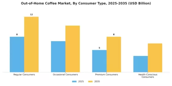Out Home Coffee Market Segment Image 0