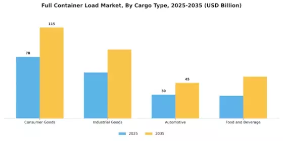 Full Container Load Market Segment Image 0