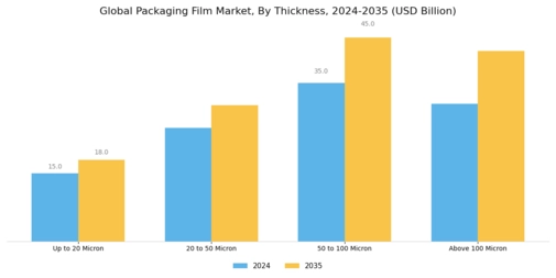 Packaging Film Market Segment Image 2