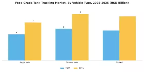 Food Grade Tank Trucking Market Segment Image 4