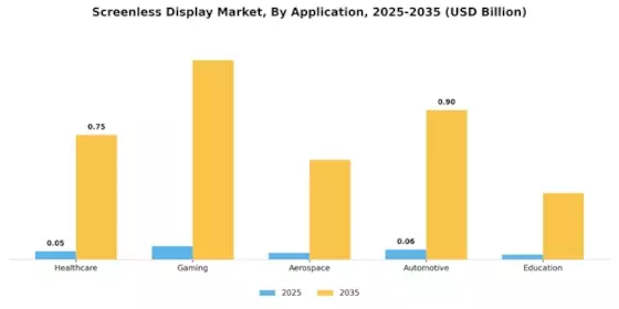 Screenless Display Market Segment Image 1