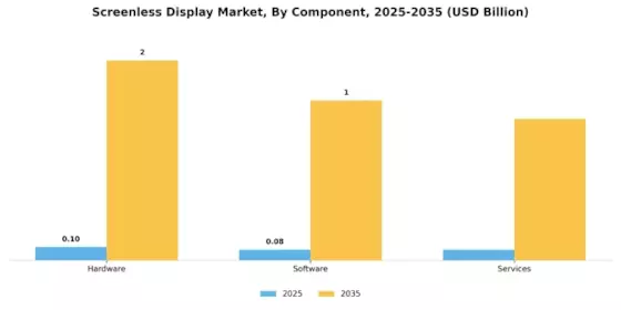Screenless Display Market Segment Image 3