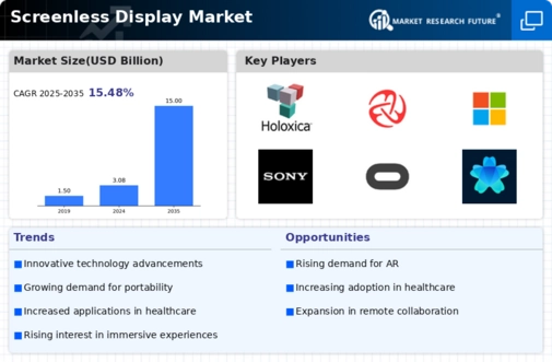 Screenless Display Market Infographic