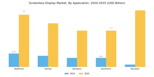 Screenless Display Market Segment Image 1
