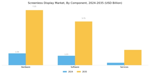 Screenless Display Market Segment Image 3