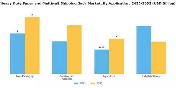 Heavy Duty Paper Multiwall Shipping Sack Market Segment Image 0