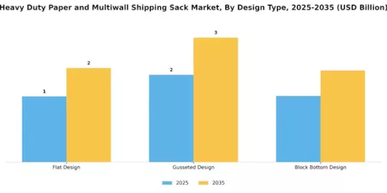 Heavy Duty Paper Multiwall Shipping Sack Market Segment Image 1