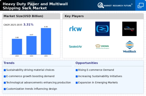 Heavy Duty Paper Multiwall Shipping Sack Market Infographic