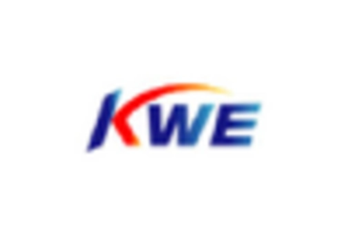 High Tech Logistics Market key player