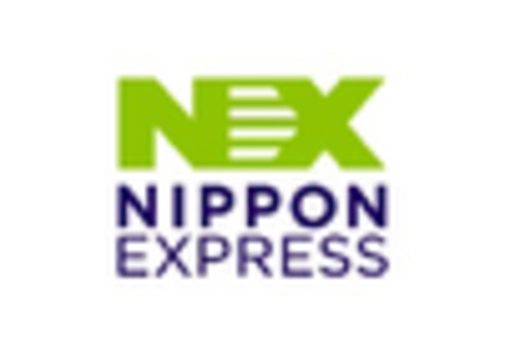 High Tech Logistics Market key player