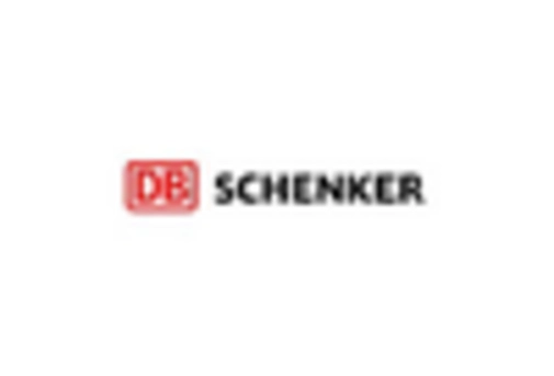 High Tech Logistics Market key player