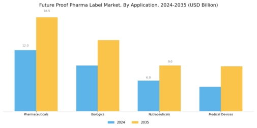 Future Proof Pharma Label Market Segment Image 0