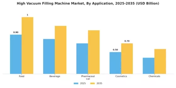 High Vacuum Filling Machine Market Segment Image 0