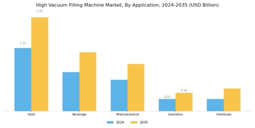 High Vacuum Filling Machine Market Segment Image 0